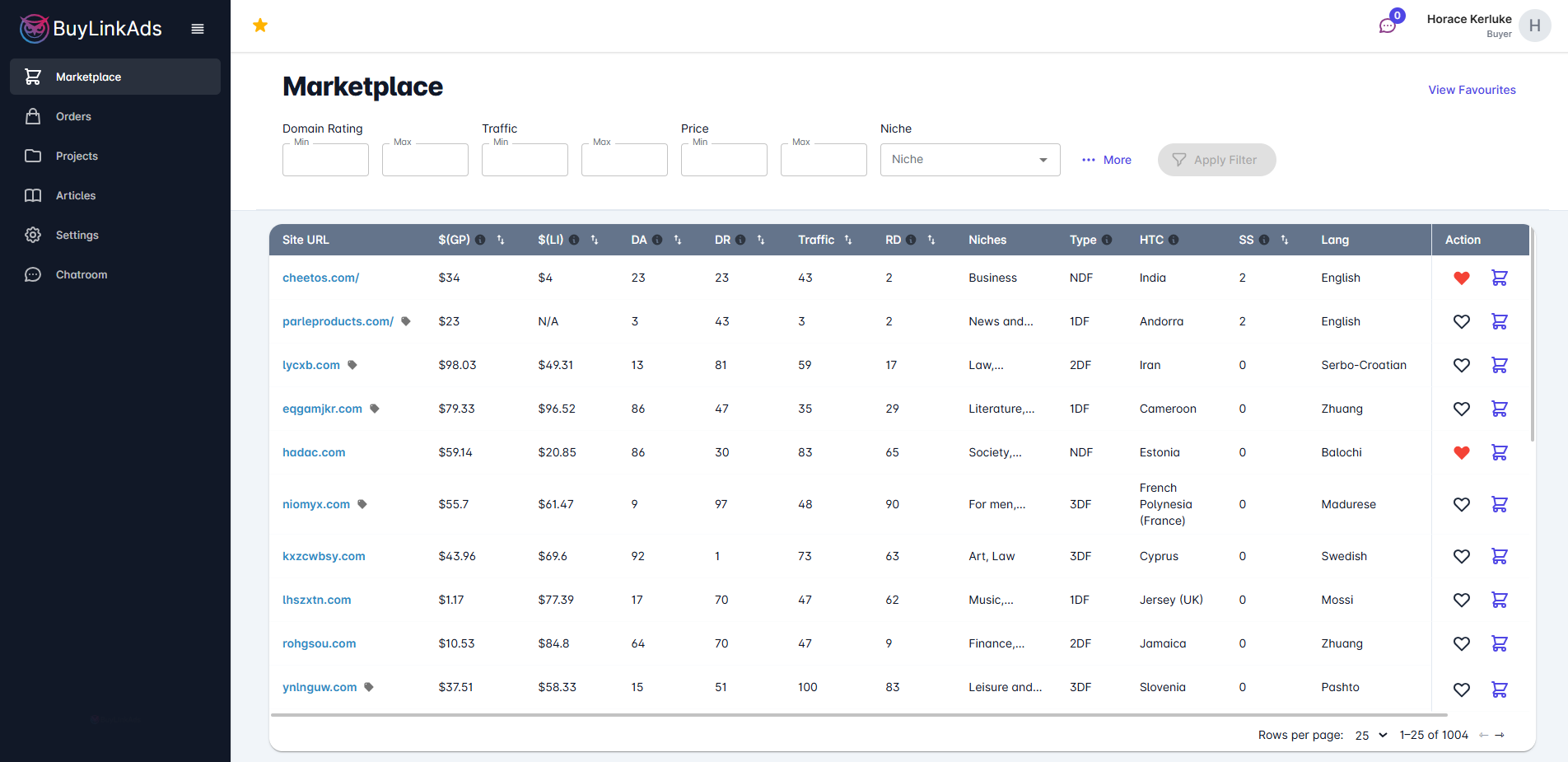 Professional Workspace